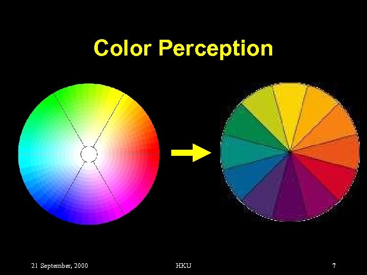 Color Perception 21 September, 2000 HKU 7 