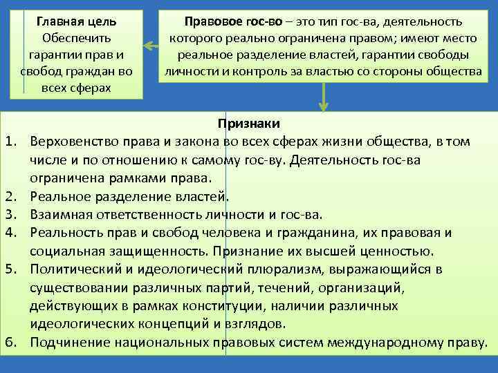 Главная цель Обеспечить гарантии прав и свобод граждан во всех сферах 1. 2. 3.