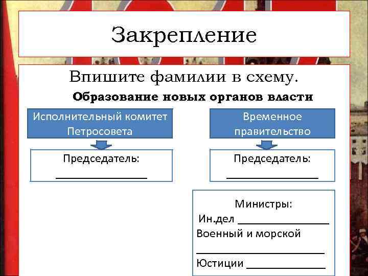 Запишите название органа власти пропущенное в схеме режим двоевластия