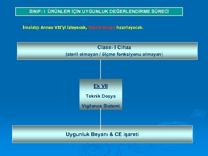 Tıbbi cihaz teknik dosya nasıl hazırlanır