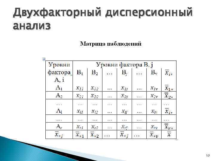 Проанализируйте представленный. Двухфакторный дисперсионный анализ. Двухфакторный дисперсионный анализ задачи. Пример двухфакторного дисперсионного анализа. Таблица двухфакторного дисперсионного анализа.