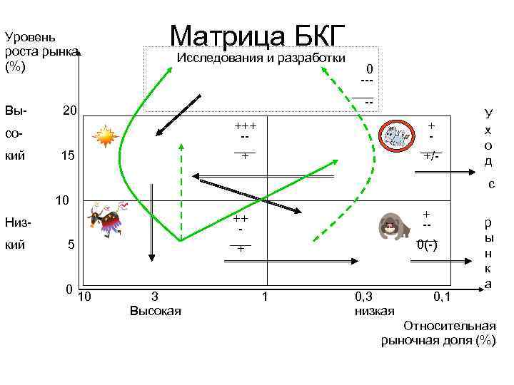 Bcg матрица картинки