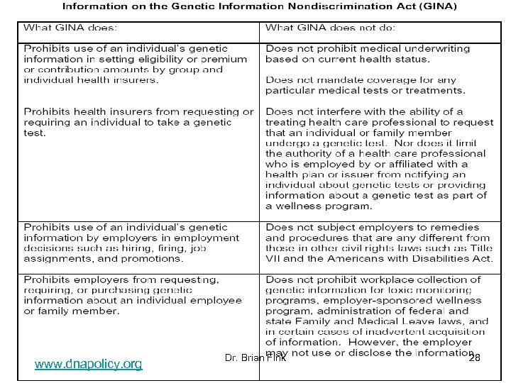 www. dnapolicy. org Dr. Brian Fink 28 