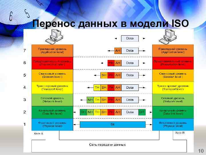 Какой уровень модели. Уровни и протоколы эталонная модель взаимосвязи открытых систем. Эталонную модель взаимодействия открытых систем ISO/osi.. Модель оси Инкапсуляция. Канальный уровень взаимодействия открытых систем.