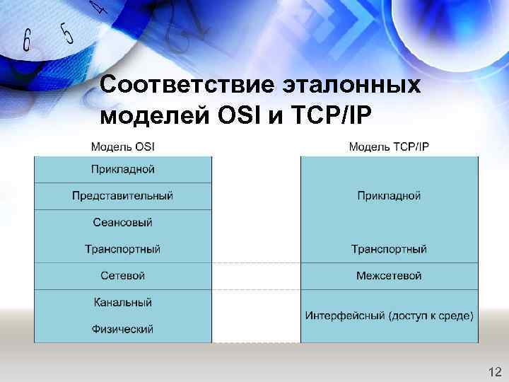 Соответствие эталонных моделей OSI и TCP/IP 12 