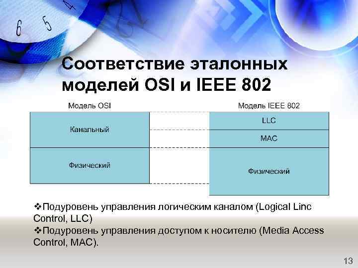 Соответствие эталонных моделей OSI и IEEE 802 v. Подуровень управления логическим каналом (Logical Linc