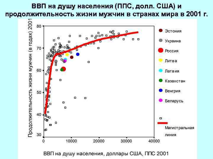 ВВП на душу населения (ППС, долл. США) и продолжительность жизни мужчин в странах мира