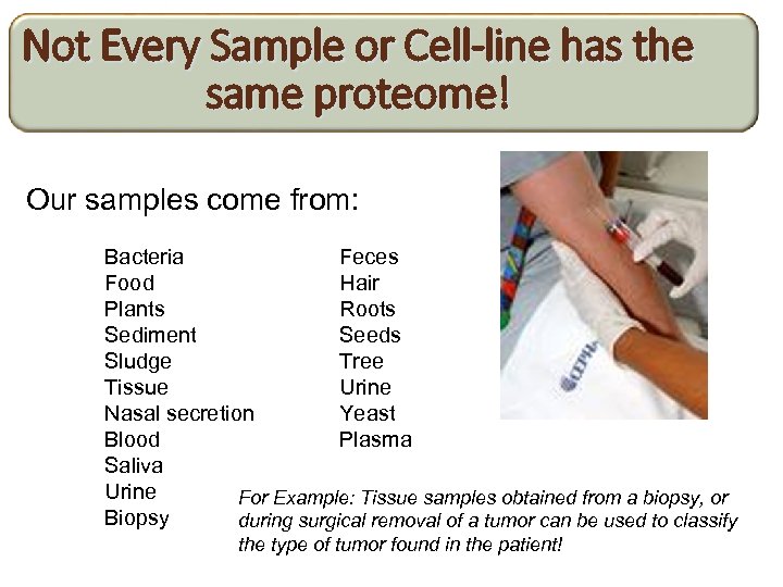 Not Every Sample or Cell-line has the same proteome! Our samples come from: Bacteria