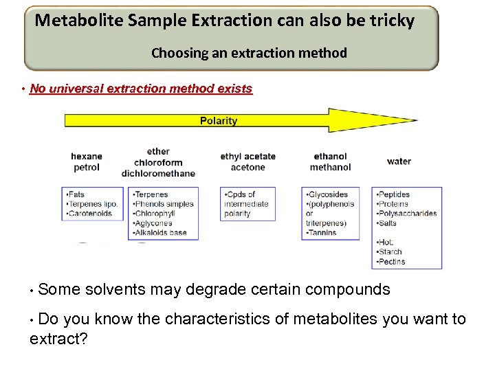 Metabolite Sample Extraction can also be tricky Choosing an extraction method • No universal