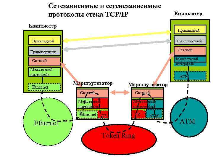 Протокол tcp способ объединения компьютеров в сеть