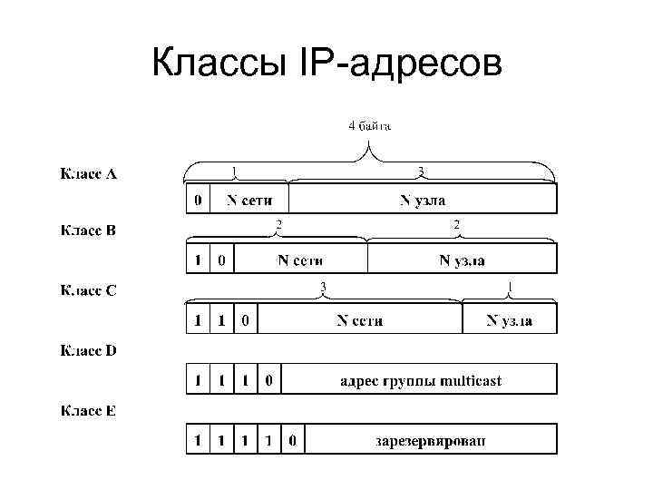 Стек адрес. Типы адресов стека TCP/IP. Протокольный стек TCP/IP. Адресация в IP.. Адресация в стеке протоколов TCP/IP. Доменные имена. 2. Типы адресов стека TCP/IP.