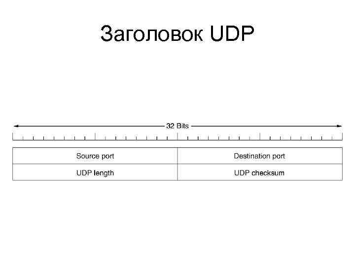 Заголовок UDP 