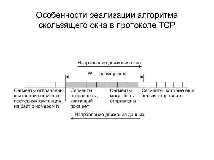 Особенности реализации алгоритма скользящего окна в протоколе TCP 