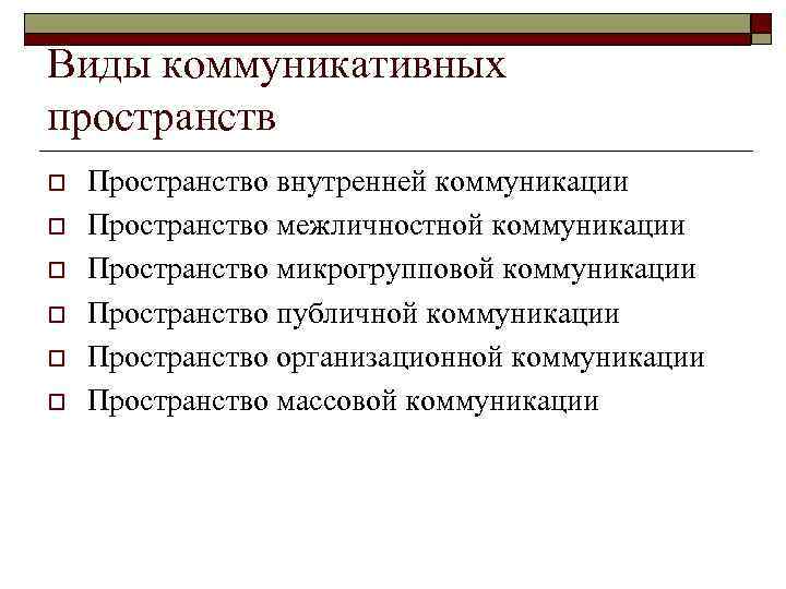 Виды коммуникативных пространств o o o Пространство внутренней коммуникации Пространство межличностной коммуникации Пространство микрогрупповой