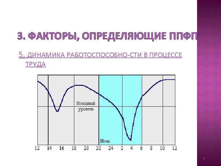 3. ФАКТОРЫ, ОПРЕДЕЛЯЮЩИЕ ППФП 5. ДИНАМИКА РАБОТОСПОСОБНО-СТИ В ПРОЦЕССЕ ТРУДА 9 