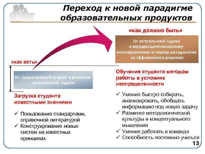 Переход к новой парадигме образовательных продуктов «как должно быть» «как есть» От существующей теории
