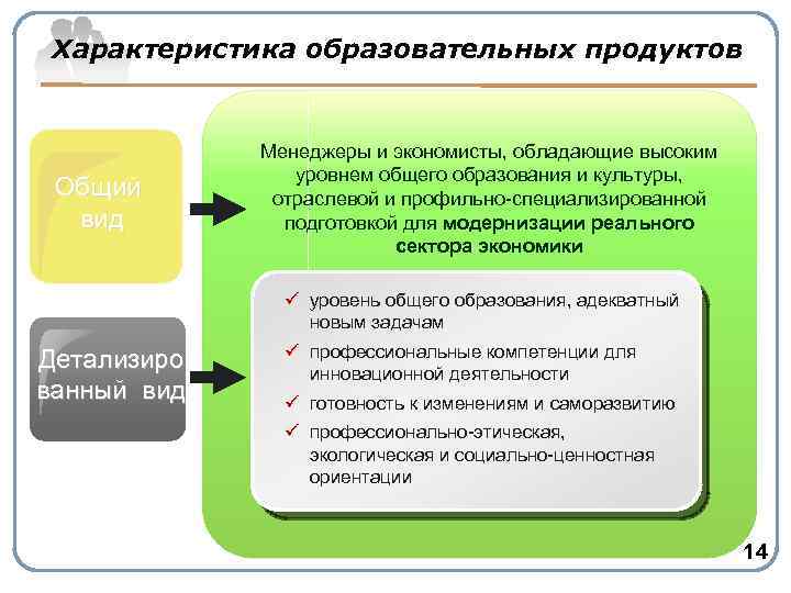Характеристика образовательных продуктов Общий вид Менеджеры и экономисты, обладающие высоким уровнем общего образования и