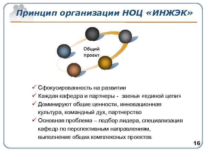 Принцип организации НОЦ «ИНЖЭК» Общий проект ü Сфокусированность на развитии ü Каждая кафедра и