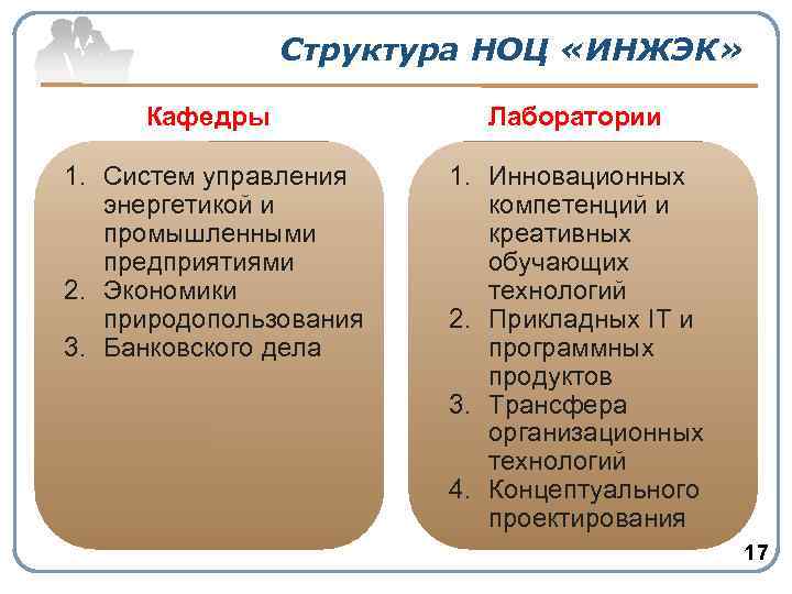 Структура НОЦ «ИНЖЭК» Кафедры Лаборатории 1. Систем управления энергетикой и промышленными предприятиями 2. Экономики