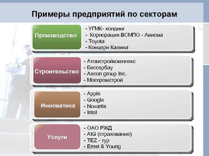 Примеры предприятий по секторам Производство - УГМК- холдинг - Корпорация ВСМПО - Ависма -