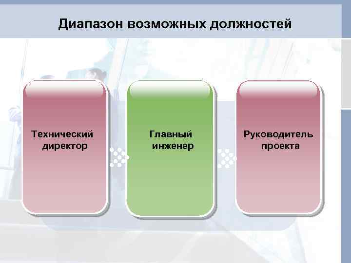 Диапазон возможных должностей Технический директор Главный инженер Руководитель проекта 