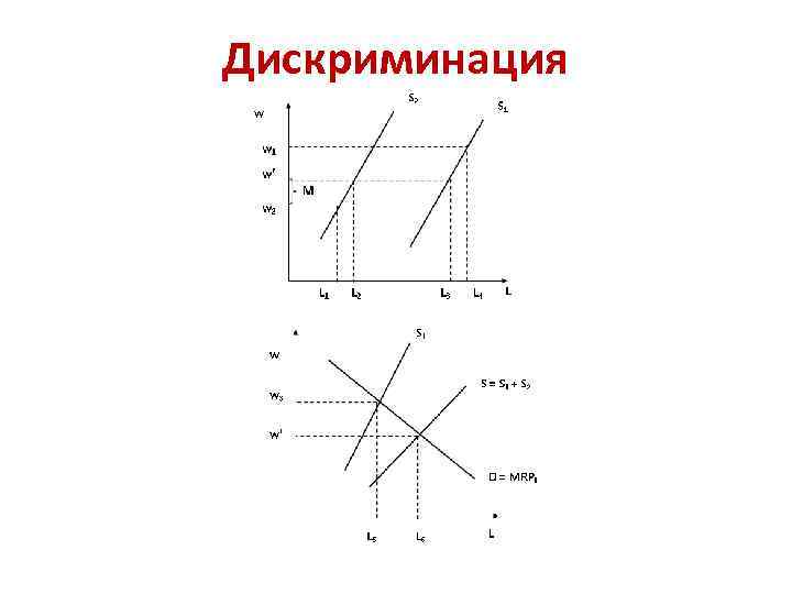 Дискриминация 