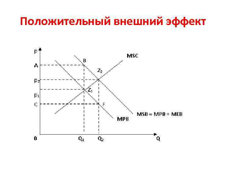 Положительный внешний эффект 