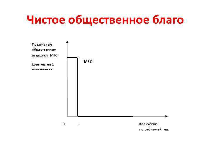 На каких рисунках изображено то что можно безусловно отнести к чистым общественным благам