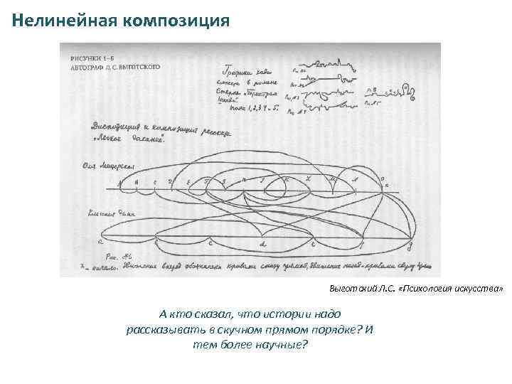 Нелинейная композиция Выготский Л. С. «Психология искусства» А кто сказал, что истории надо рассказывать