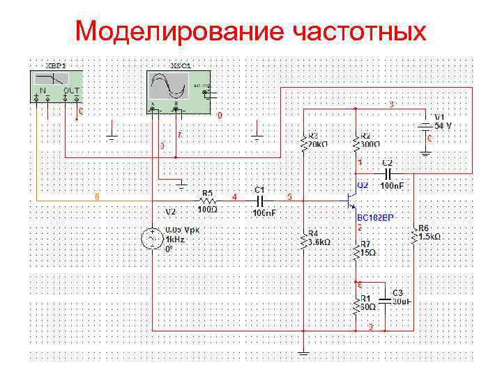 Моделирование частотных характеристик 