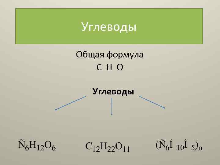 Открытый Урок По Теме Знакомство С Углеводами