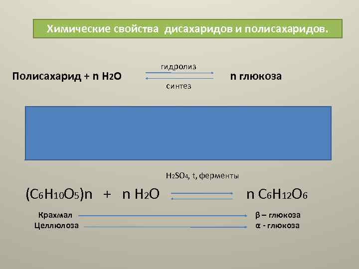 Химические свойства дисахаридов и полисахаридов. Полисахарид + n Н 2 О гидролиз синтез n