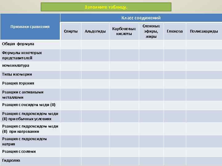 Заполните таблицу. Класс соединений Признаки сравнения Общая формула Формулы некоторых представителей номенклатура Типы изомерии