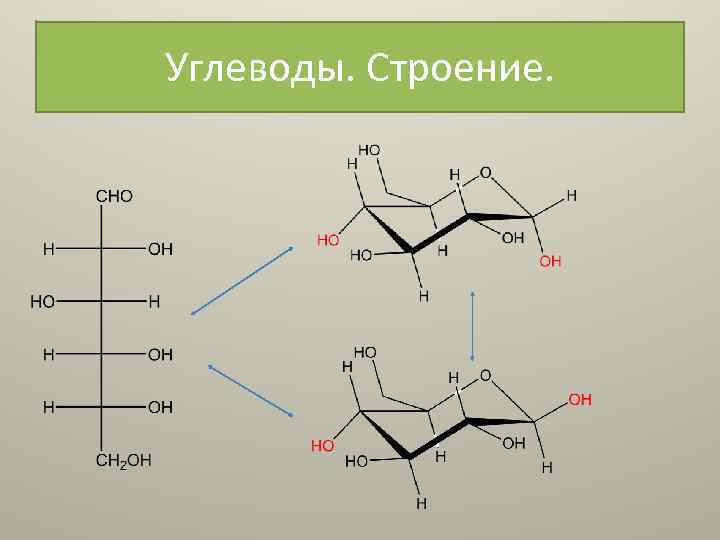 Углеводы структурная формула. Общая структурная формула углеводов. Химическая формула углеводов. Углеводы структура формула. Углеводы химия формулы.