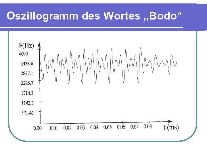 Oszillogramm des Wortes „Bodo“ 