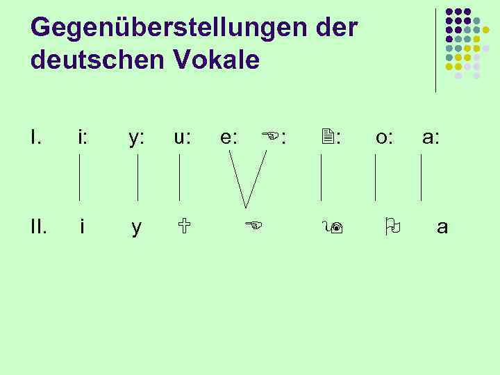 Vokal- und Konsonantensystem des Deutschen 1 Vokale