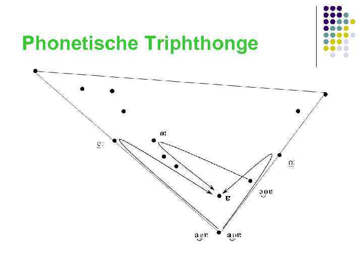 Phonetische Triphthonge 