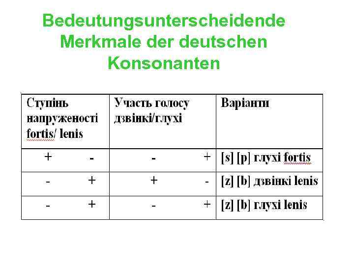 Bedeutungsunterscheidende Merkmale der deutschen Konsonanten 