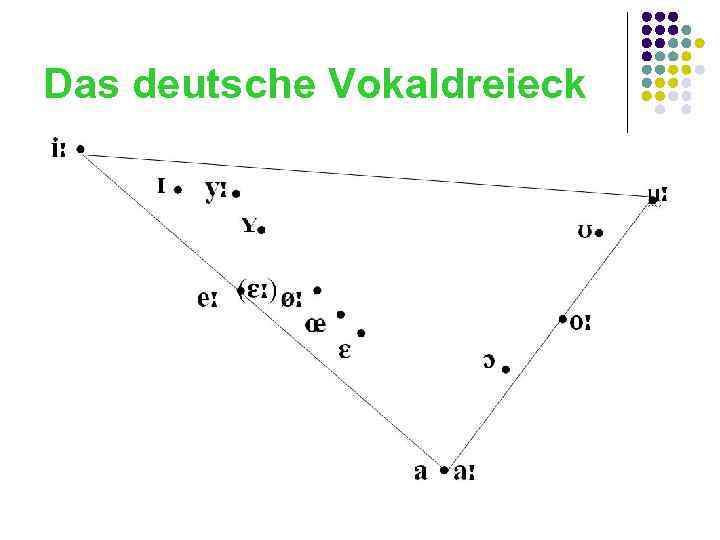 Das deutsche Vokaldreieck 