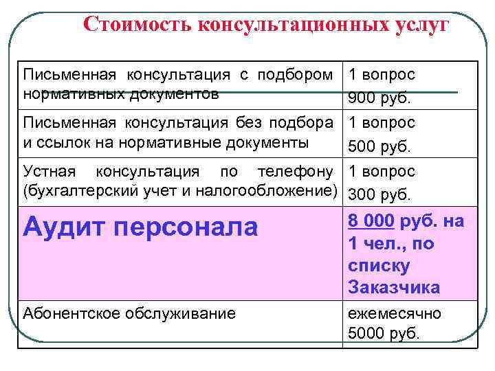 Стоимость консультационных услуг Письменная консультация с подбором 1 вопрос нормативных документов 900 руб. Письменная