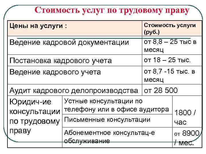 Стоимость услуг по трудовому праву Цены на услуги : Стоимость услуги (руб. ) Ведение