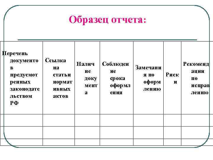 Образец отчета: Перечень документо Ссылка Налич Соблюден Рекоменд в на Замечани ие ие ации