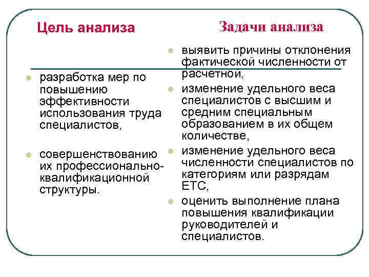 Выявить задачи. Цель качественного анализа. Задачи качественного анализа. Анализ целей и задач. Цели и задачи качественного анализа.