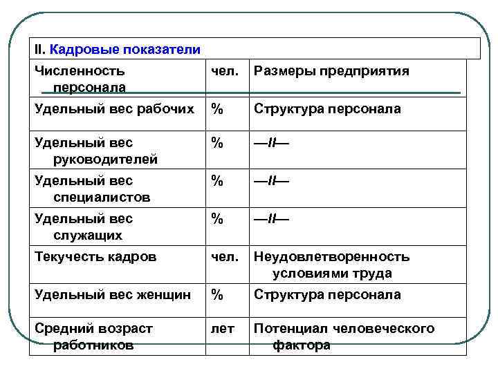 Показатели кадров