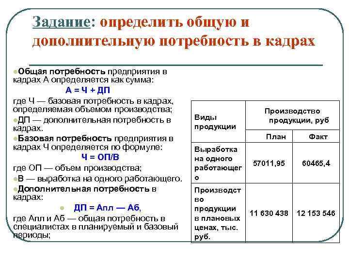 Определив общую потребность в необходимых денежных средствах для реализации мероприятий бизнес плана