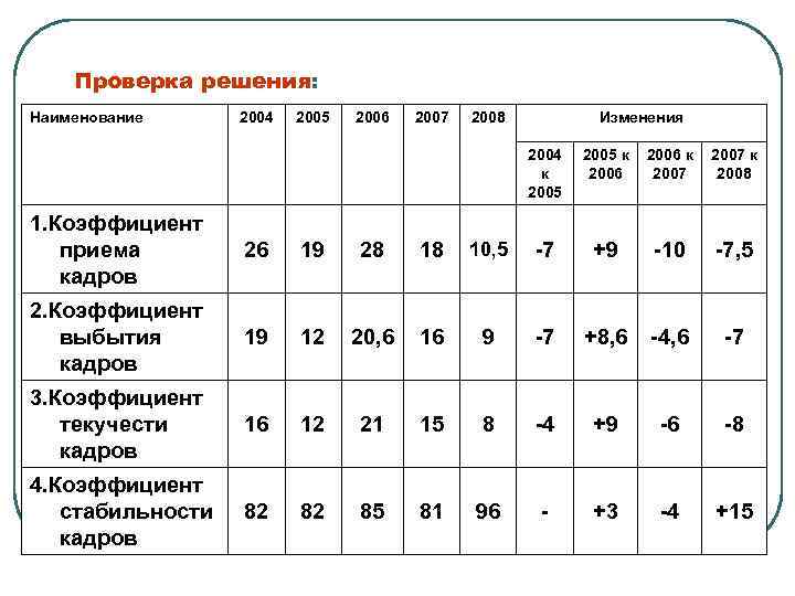 Коэффициент приема кадров