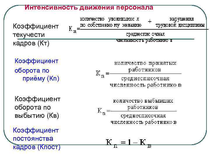 Интенсивность движения персонала Коэффициент текучести кадров (Кт) Коэффициент оборота по приёму (Кn) Коэффициент оборота