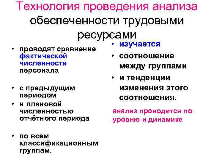 Технология проведения анализа обеспеченности трудовыми ресурсами • проводят сравнение фактической численности персонала • с