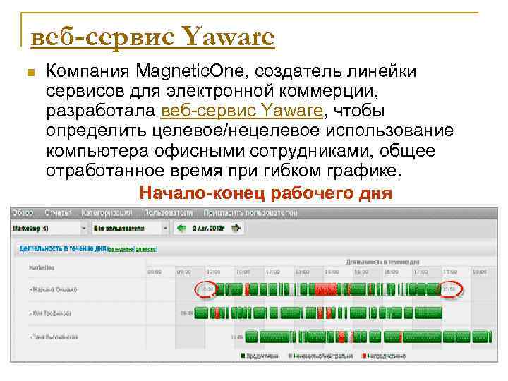 веб-сервис Yaware n Компания Magnetic. One, создатель линейки сервисов для электронной коммерции, разработала веб-сервис