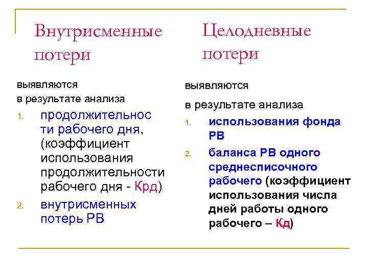 Целодневные потери Внутрисменные потери выявляются в результате анализа 1. 2. продолжительнос ти рабочего дня,